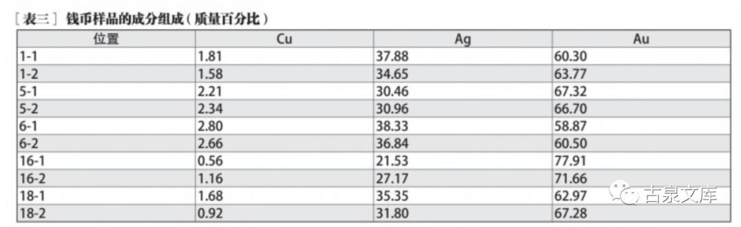 故宫文创金币,故宫清代金币