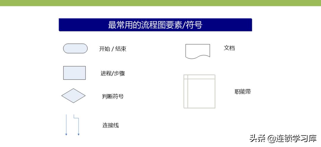 门店布局图制作步骤不包括,连锁门店分布图怎么制作