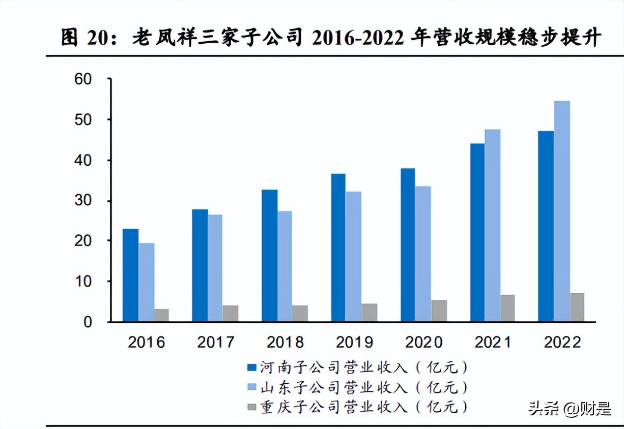 老凤祥分析报告:双百之后新三年,渠道改革更精益