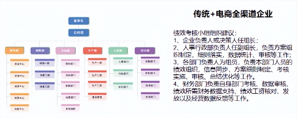 电商仓库绩效考核最常用的指标,跨境电商绩效考核与薪酬管理方案
