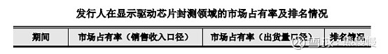 科技股新股申购规则,新股中新申购