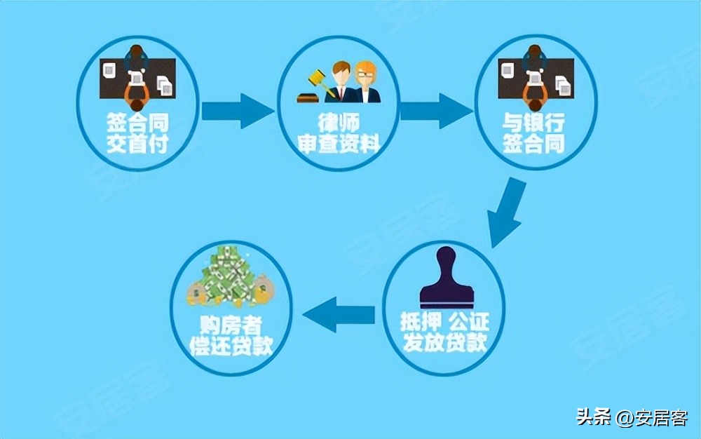 商业贷款购房流程详细步骤,商业房贷一次性还款是什么流程