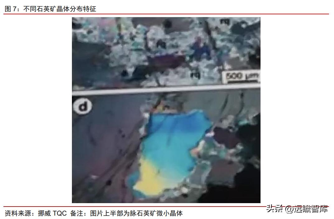 石英股份：详细梳理高纯石英砂及石英股份的稀缺性、重要性