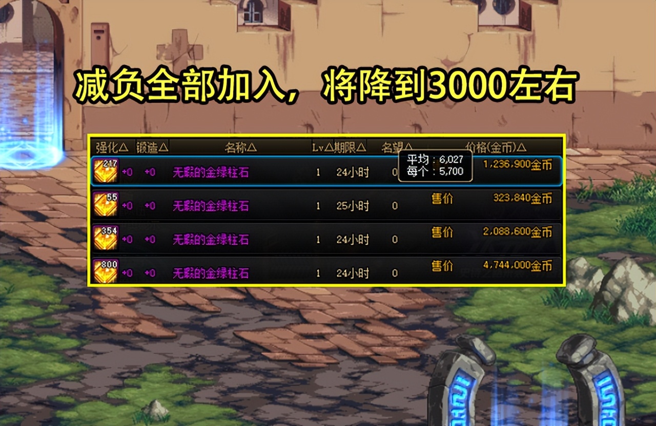 dnf金绿柱石最新减负,dnf最新团本更新时间表