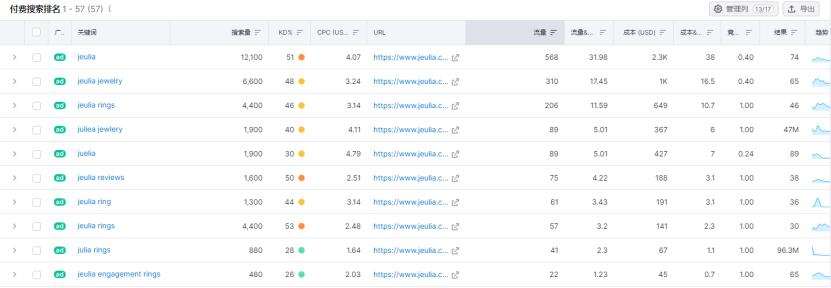 珠宝独立站排名,珠宝独立站运营