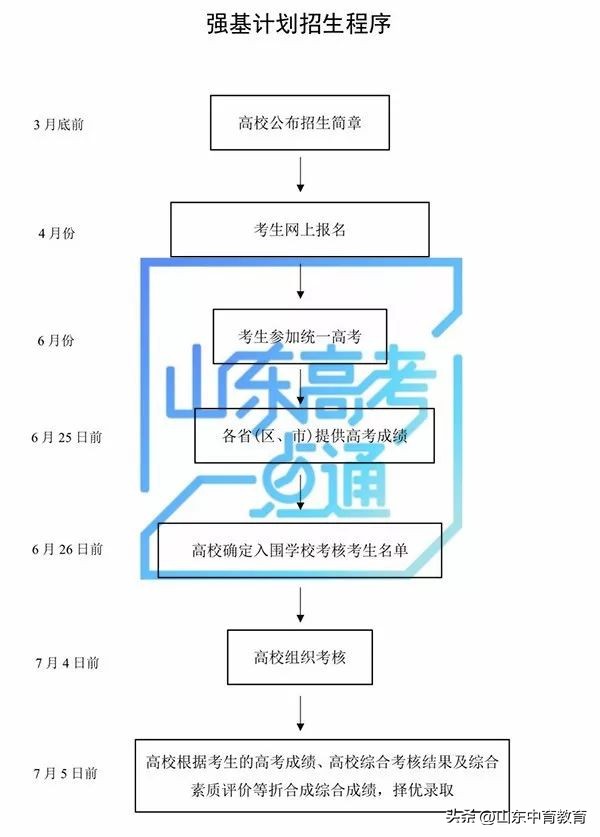 必读高考升学的15种途径,新高考升学规划的升学路径有哪些