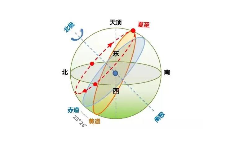 夏至将至，老人说：今年是“夏至在月末，强阴锁龙门”，有啥说法