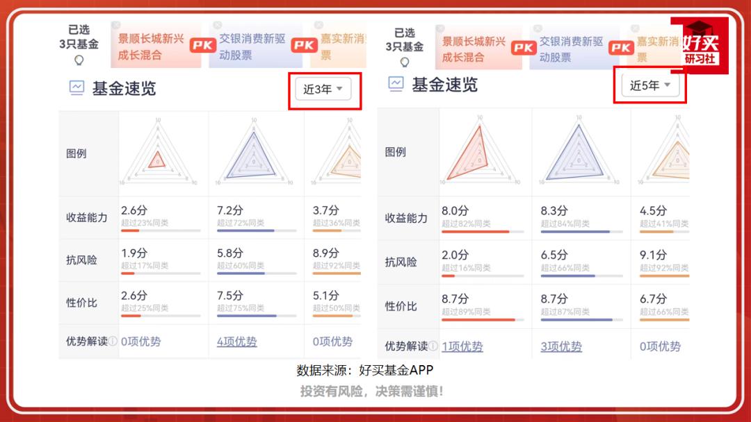 选基金最好的软件,基金选择技巧分析