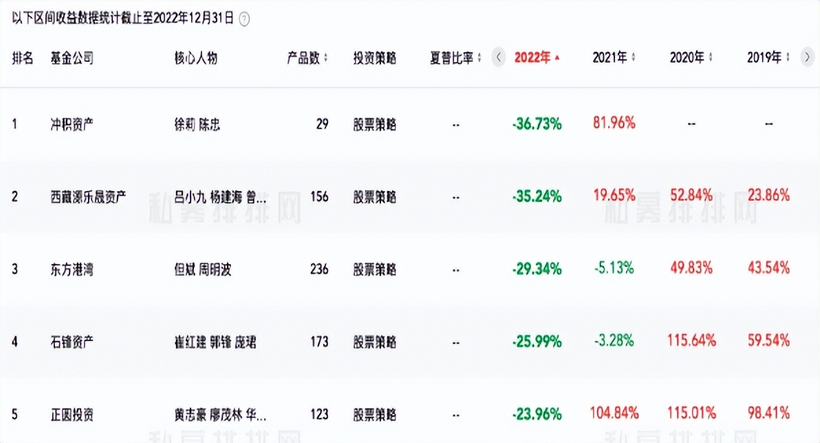 源乐晟2022业绩亏损情况,源乐晟现状