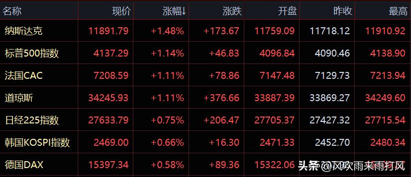 2023年全国基建最新消息,国家基建2023政策