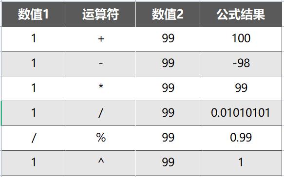 excel中运算符的优先顺序是什么,excel公式中可使用的文字运算符