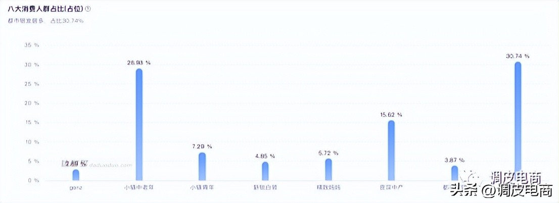 抖音带货榜第一老郑,上半年抖音带货总榜老郑