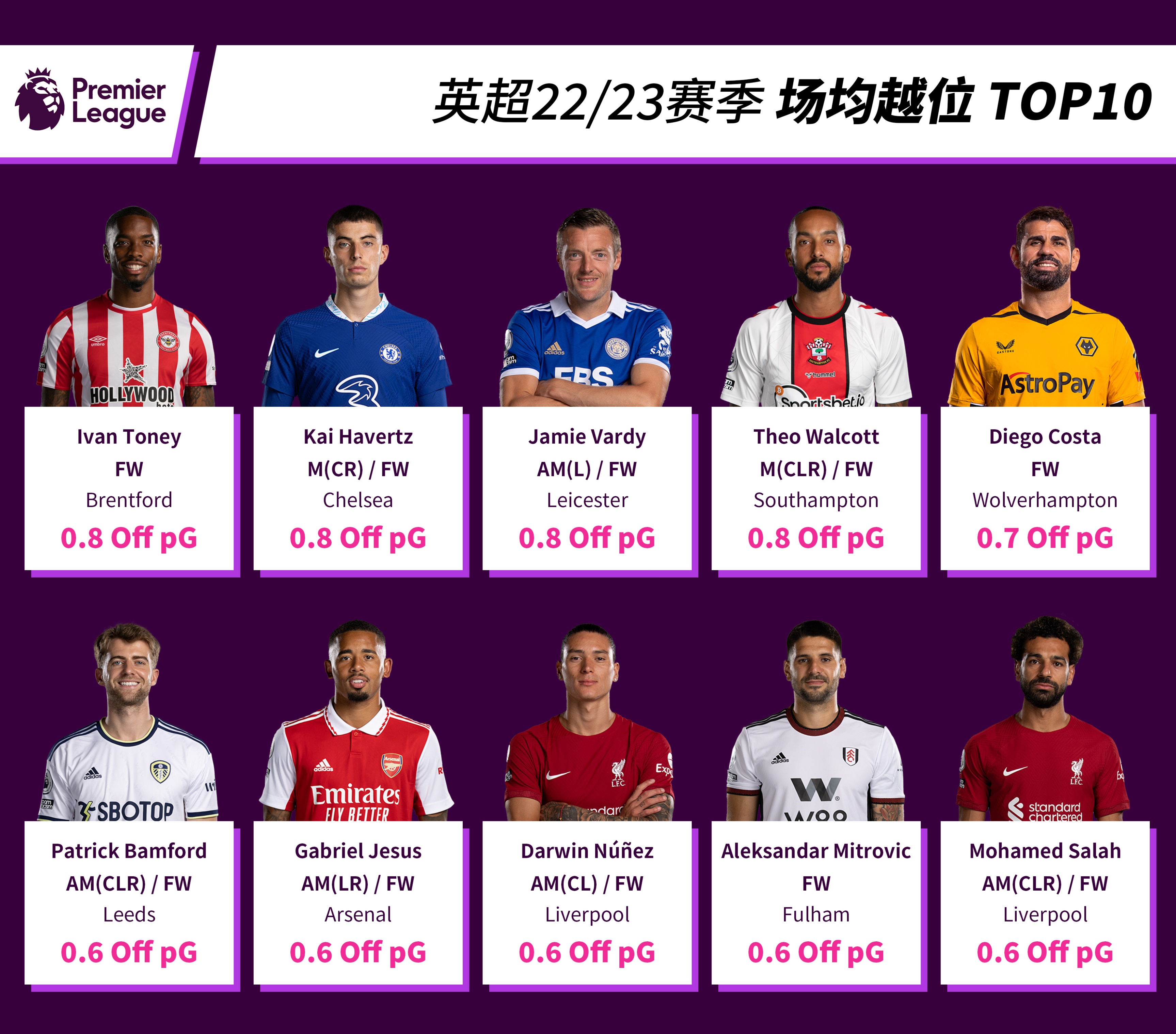 英超联赛21-22新赛季排名,英超球员身价排行榜top10