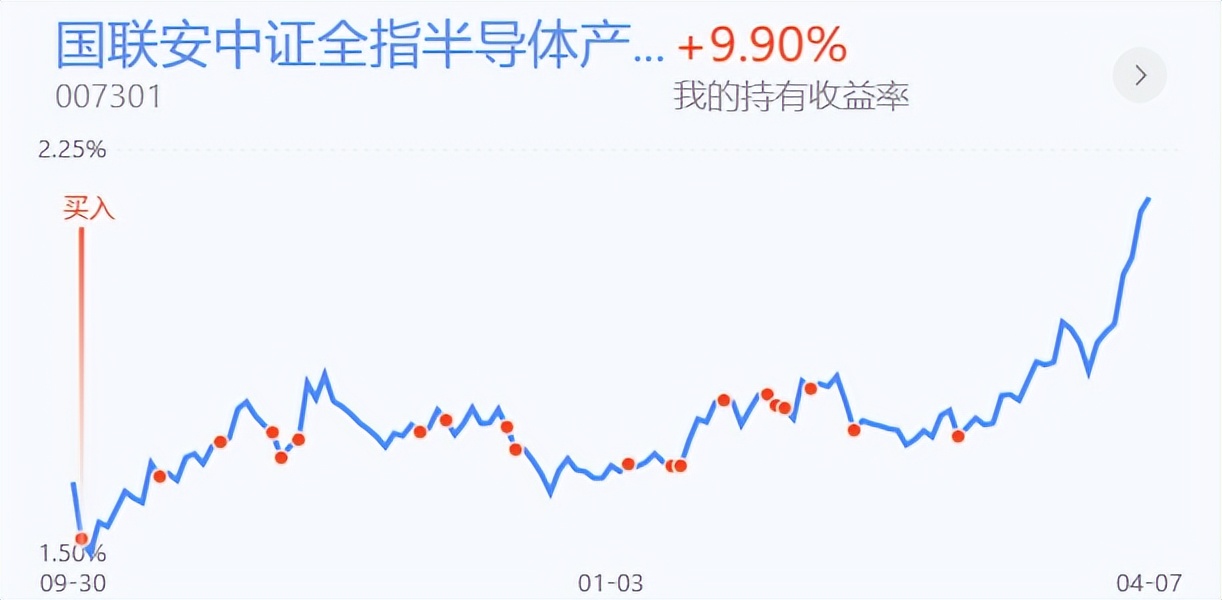 重回上升通道大盘3连阳后a股何往,五日线强支撑大胆做多