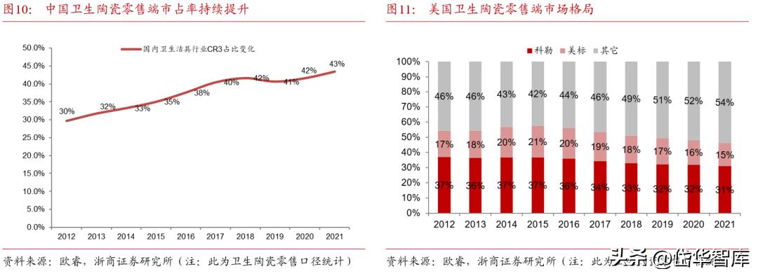 卫浴花洒瑞尔特,卫浴瑞尔特