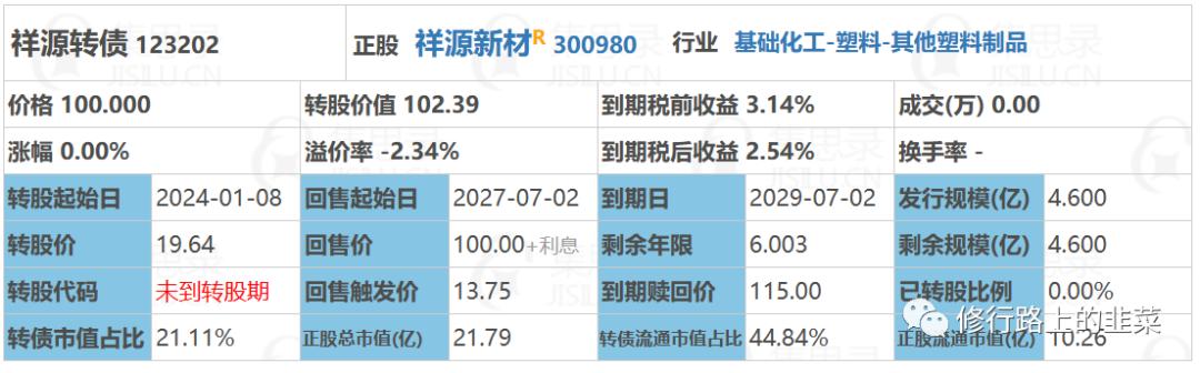 新债申购解析,多个券商账户申购新债