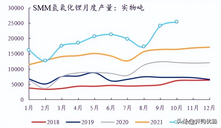 并购优塾核心产品,并购新能源