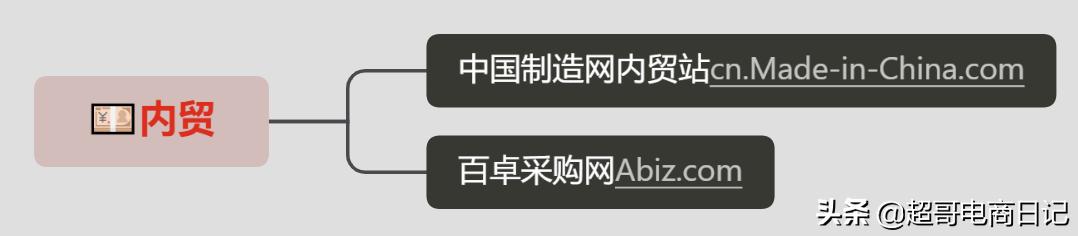 做外贸独立站好还是阿里巴巴好,阿里外贸国际站好做吗