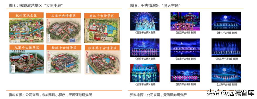 宋城演艺未来5年估值,宋城演艺深度分析