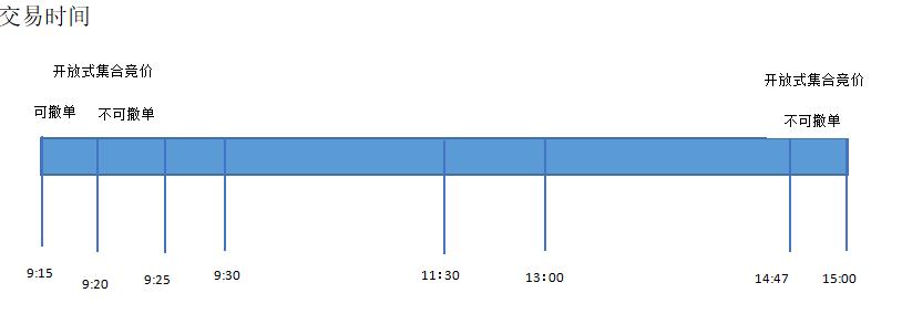 集合竞价怎么看出抢筹,集合竞价怎么看强弱