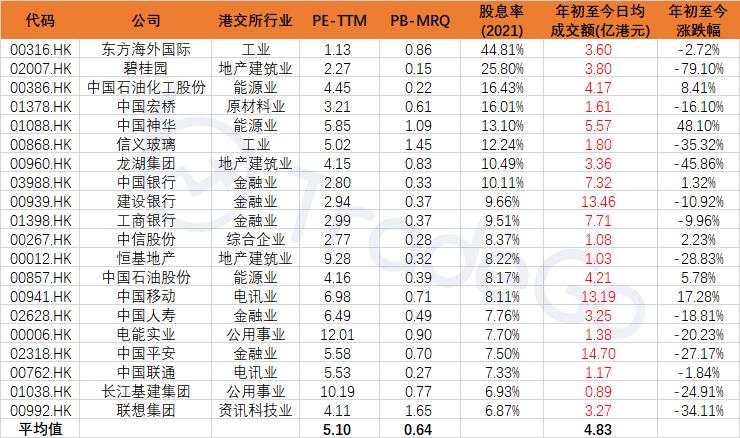股票中的估值陷阱是什么意思,估值陷阱是什么