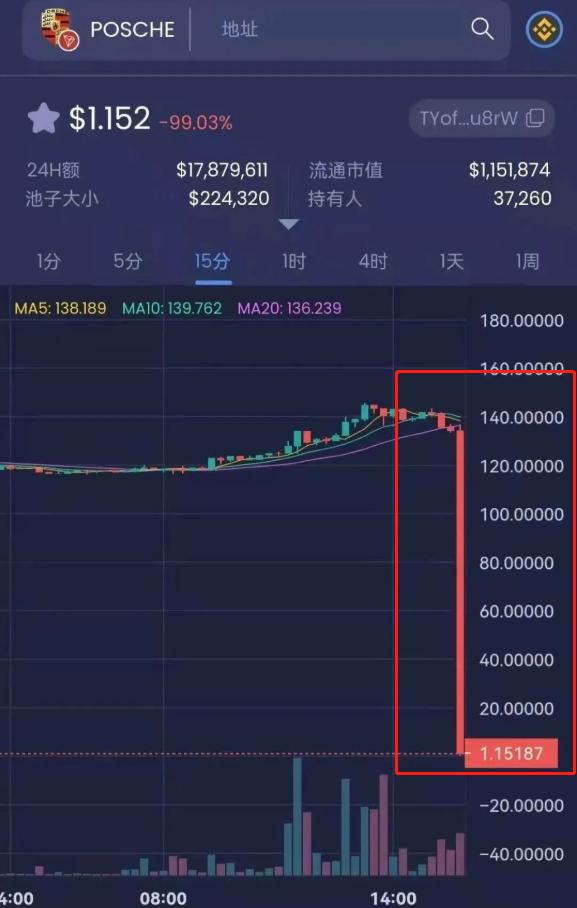 盘点那些坑人的社区代币（盘古社区，神盟社区，保时捷社区....）