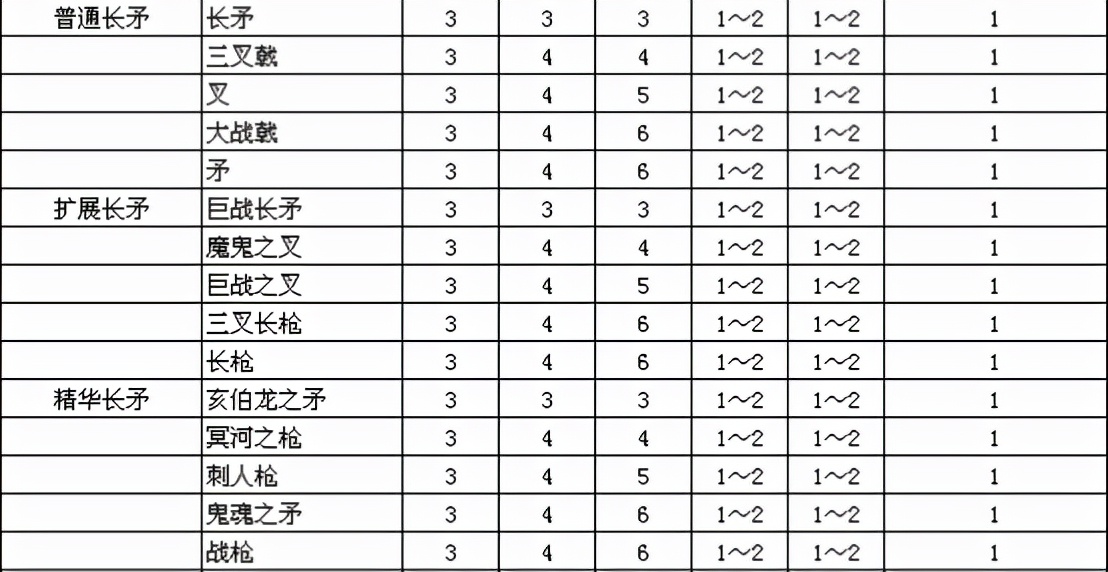 暗黑2里大家都知道却会忽略如何利益最大化的任务-2
