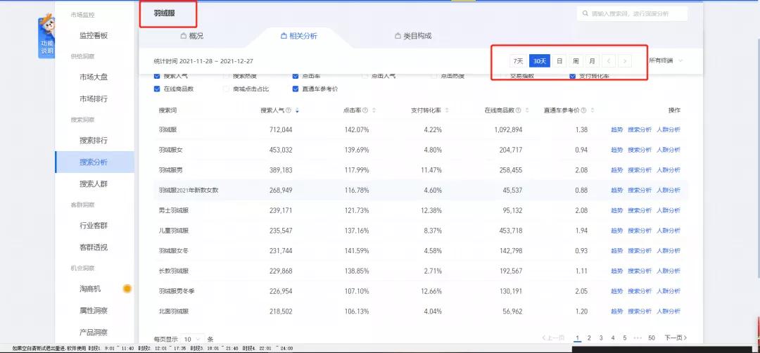 淘宝用什么软件可以选品分析,聊聊淘宝