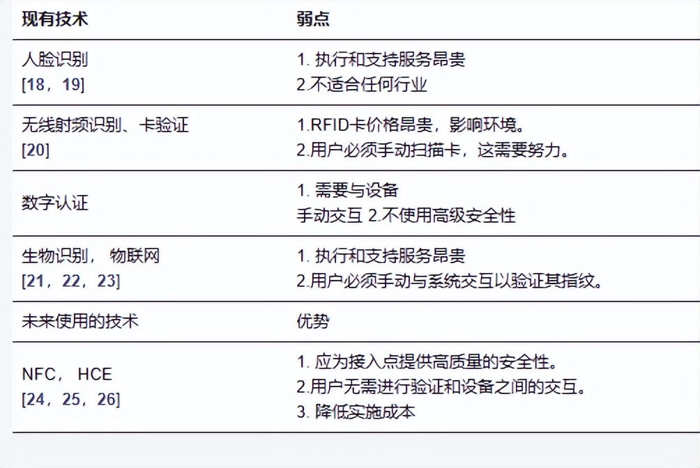 加密门禁卡nfc扇区复制,如何用手机模拟加密门禁卡