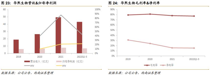 热门护肤品原料有哪些,胶原蛋白千亿品牌是什么成分
