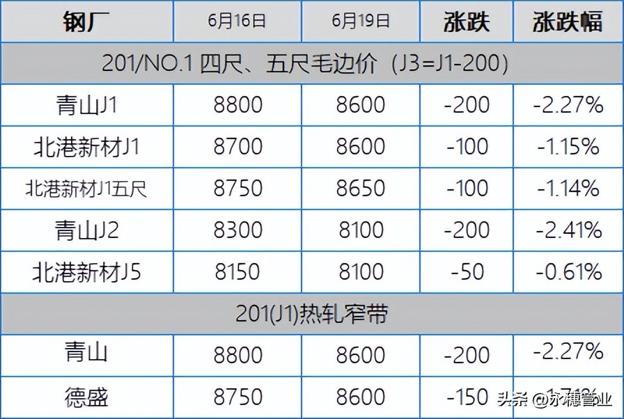 沪304期货价格走势,佛山304期货最新行情