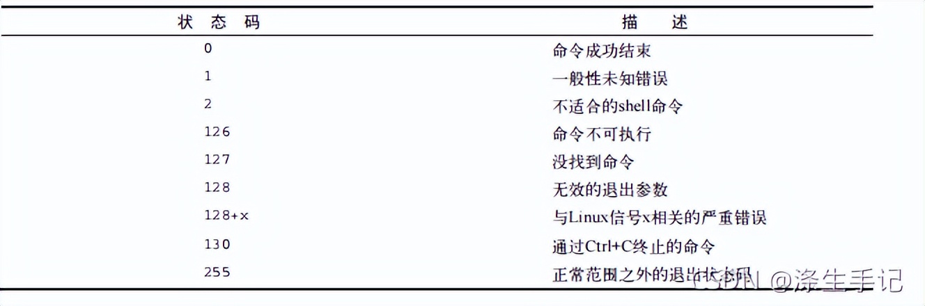 Shell脚本学习指南,shell脚本学习心得