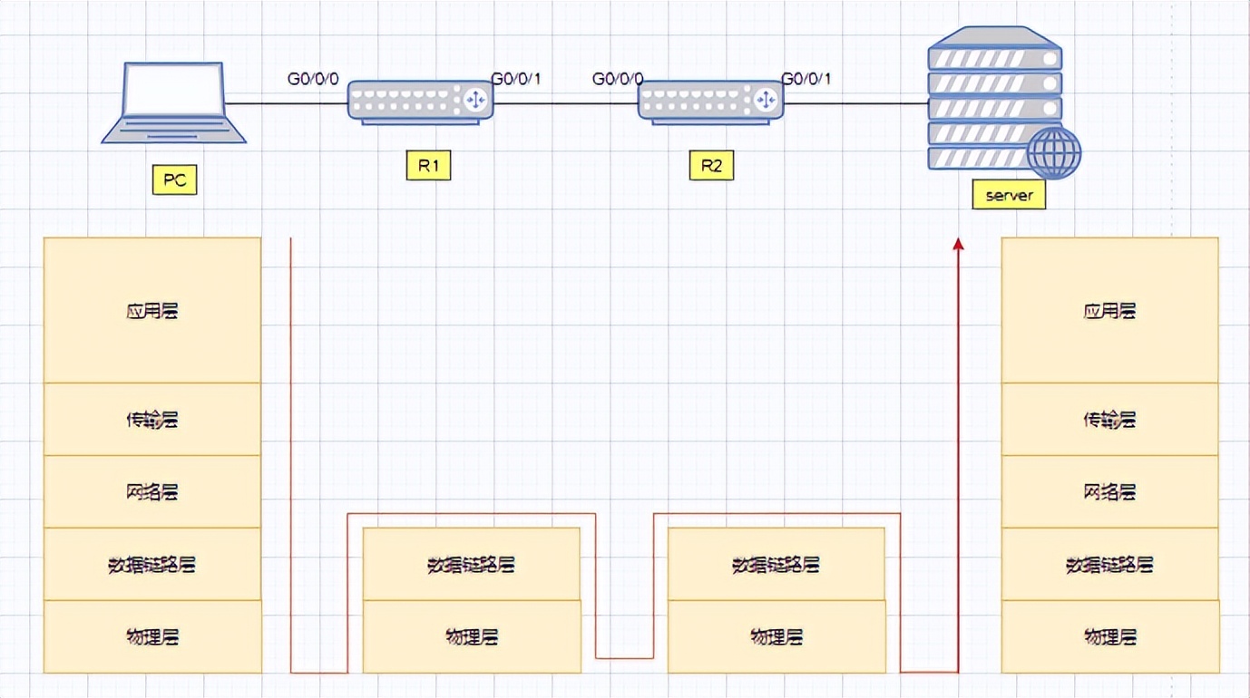 电话交换机的有关知识与原理,监控光纤交换机知识