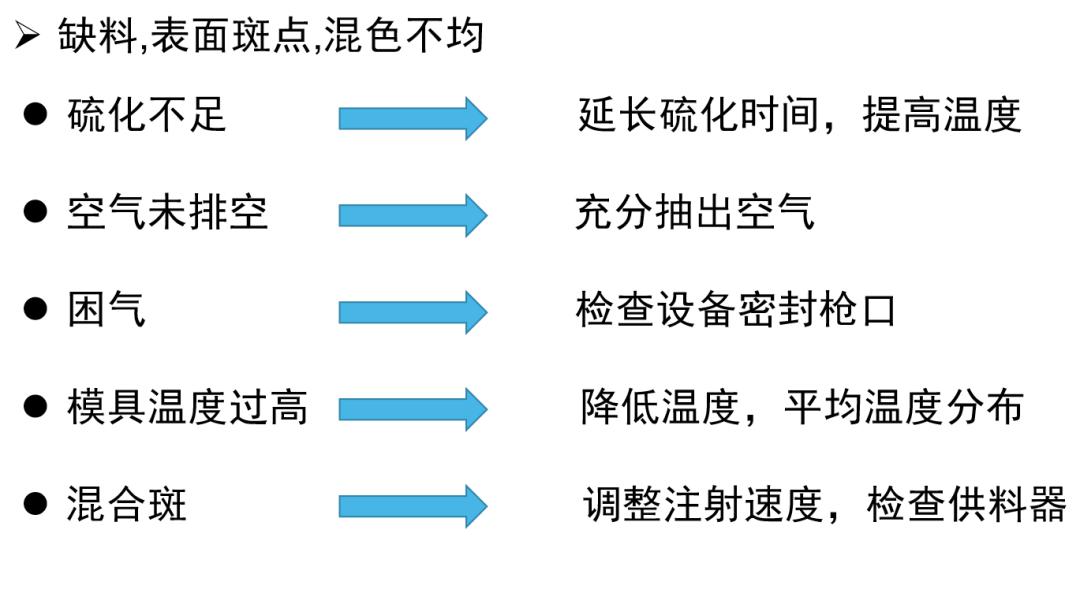液态硅胶手表带工艺,lsr液态硅胶注塑成型工艺哪里有