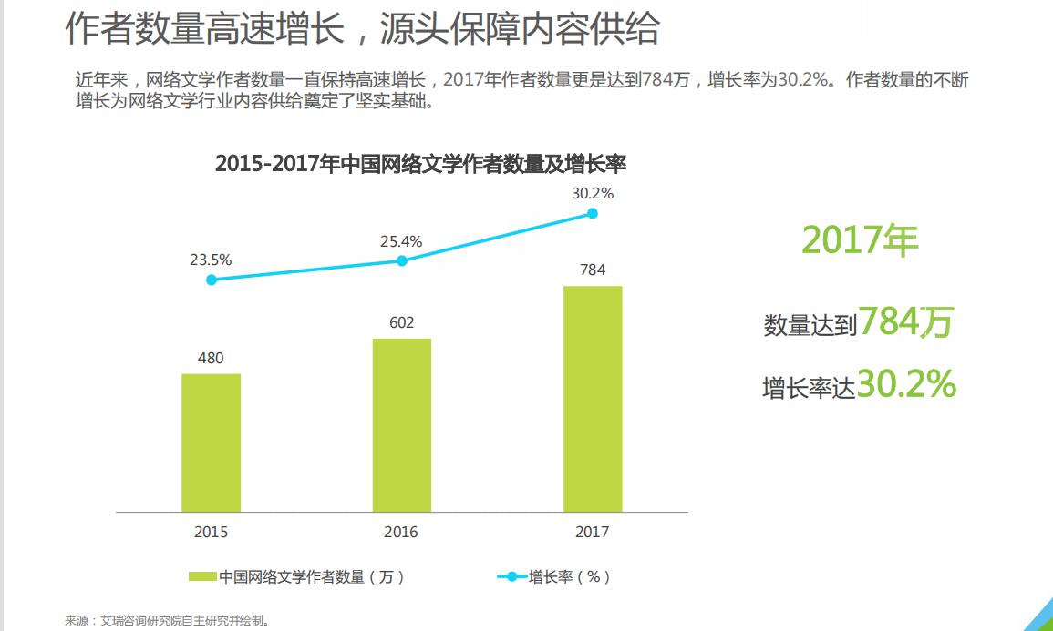 当国内网文作者还在内卷创新时，聪明人却用十年前的套路赚老外钱