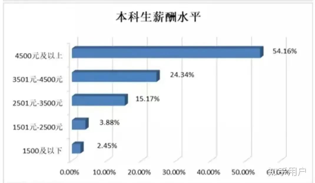 桂电就业率超过95%的专业,桂电自动化就业率全国排名