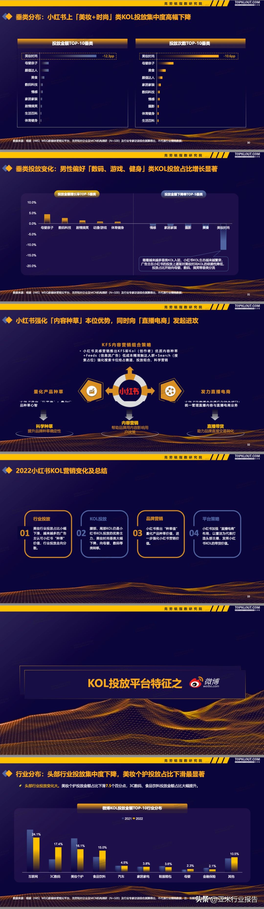 kol营销和传统广告营销,kol营销广告投放是激进还是稳定