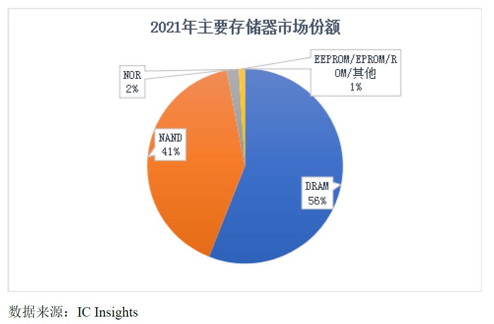 芯天下芯片应用领域,芯天下优点