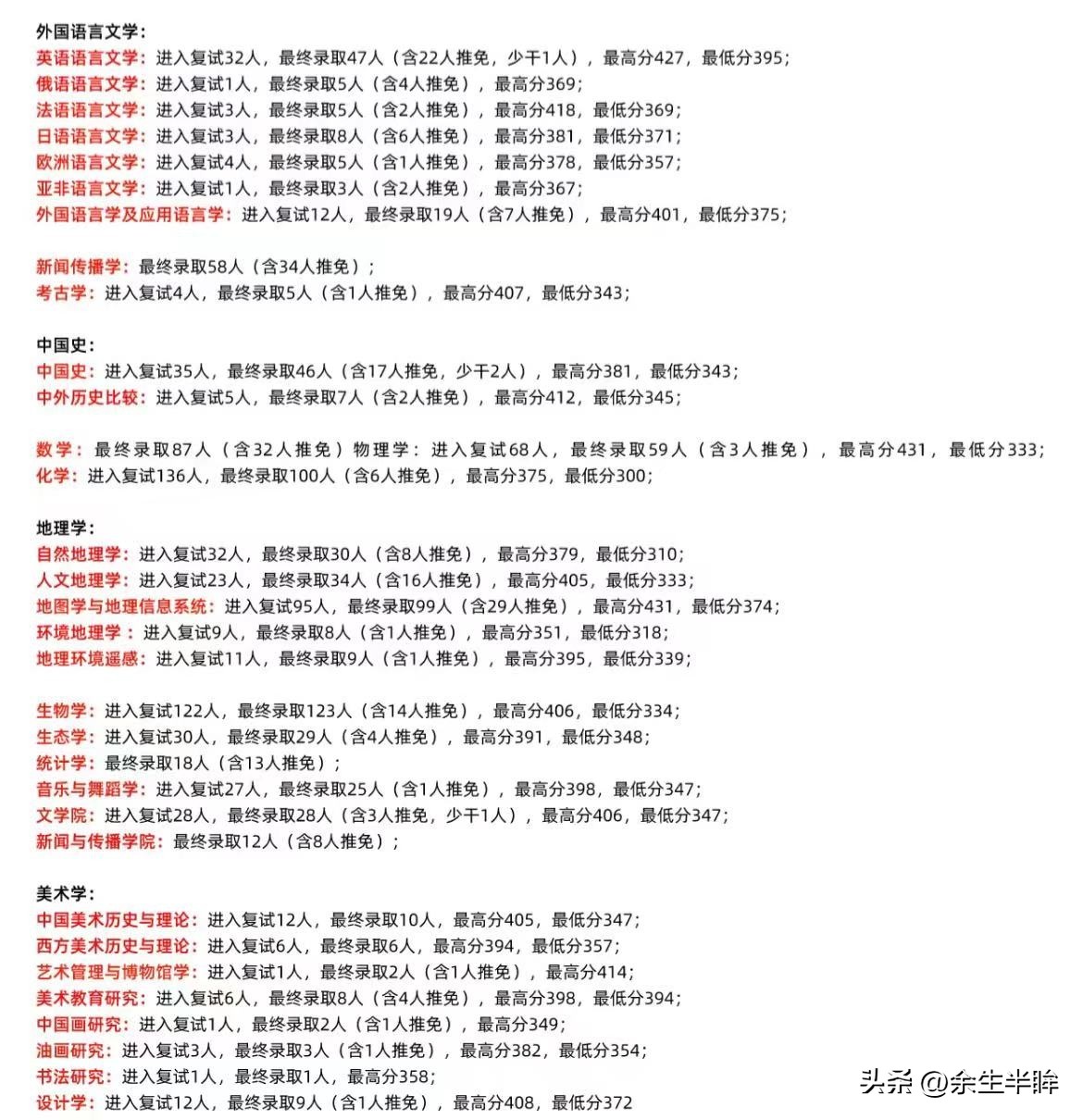 南京师范大学教育学研究生上岸,南京师范考研上岸难吗
