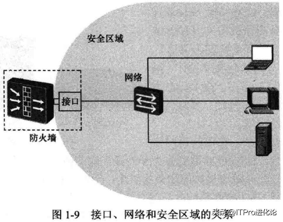 华为防火墙上网设置,华为防火墙源进源出