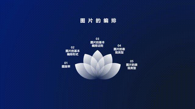 如何在ppt中制作会摇曳的花朵,ppt里面怎么做花开的感觉