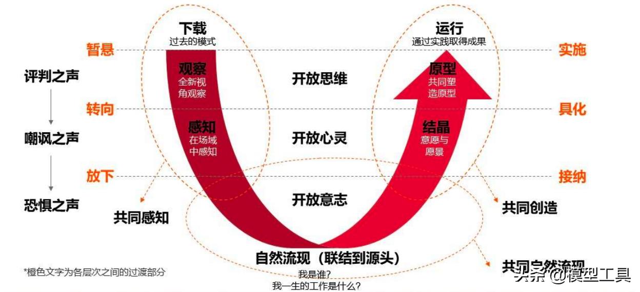 40套实用思维方法模型,值得学习和应用的40种思维模型