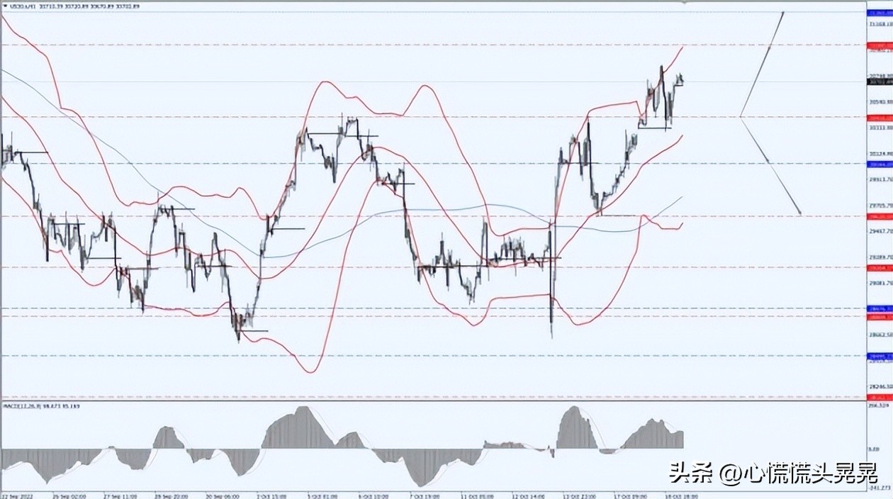 利多星花了29980元买股票服务费,利多星29800元服务费可靠吗