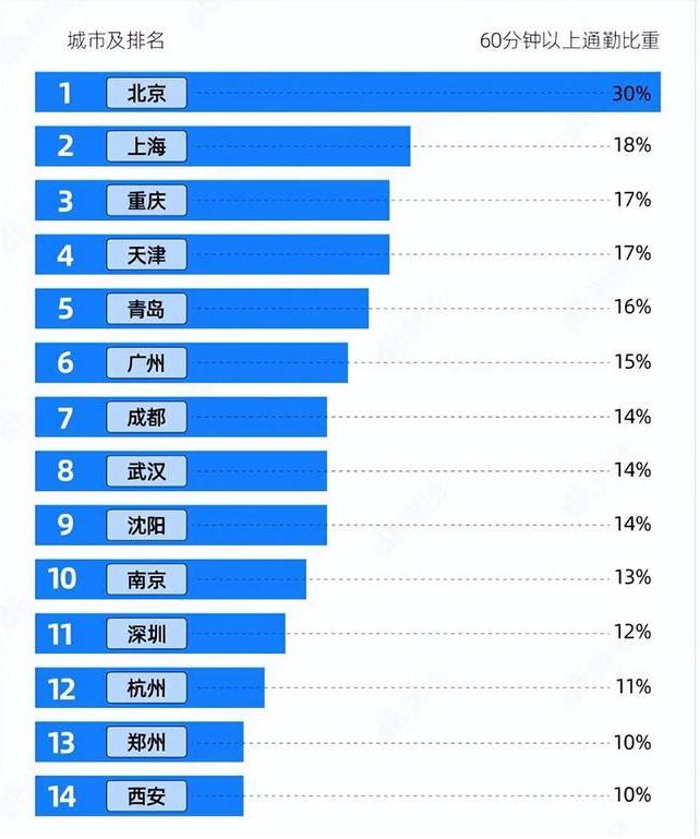 女子花2600租房,女子花1900住深圳