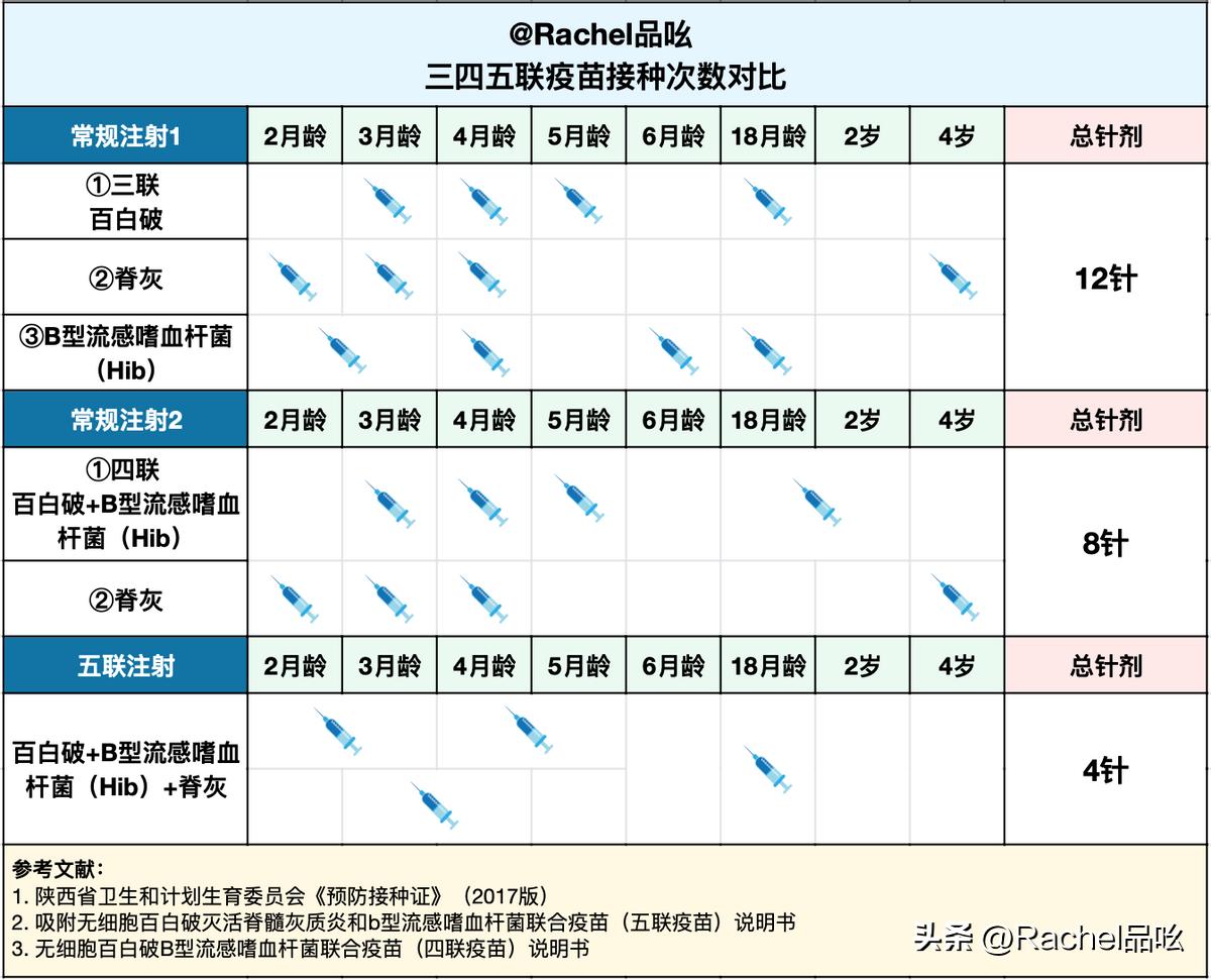 儿童疫苗妈妈必看,新手妈妈疫苗接种课堂