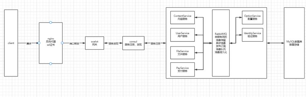 警察年终总结2022,公务员2022年终总结