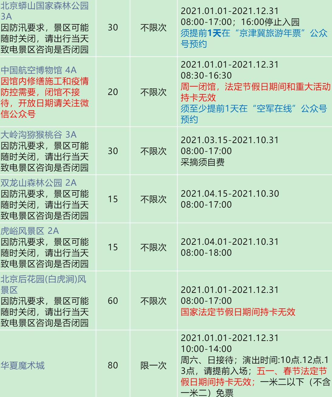 玩转北京攻略,去北京玩儿哪儿最省钱