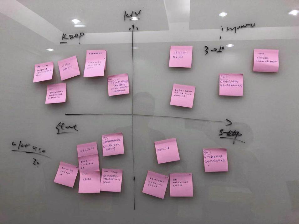 如何通过数据分析进行复盘,复盘与经验萃取案例