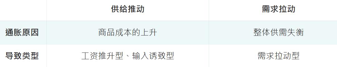 通胀率为多少时可以称作通货膨胀,通胀紧缩和通货膨胀
