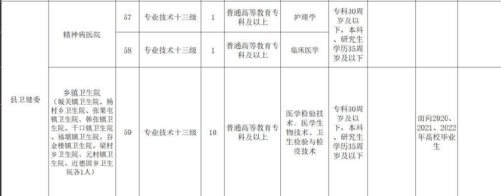 南乐医疗系统招聘,南乐县医院招聘